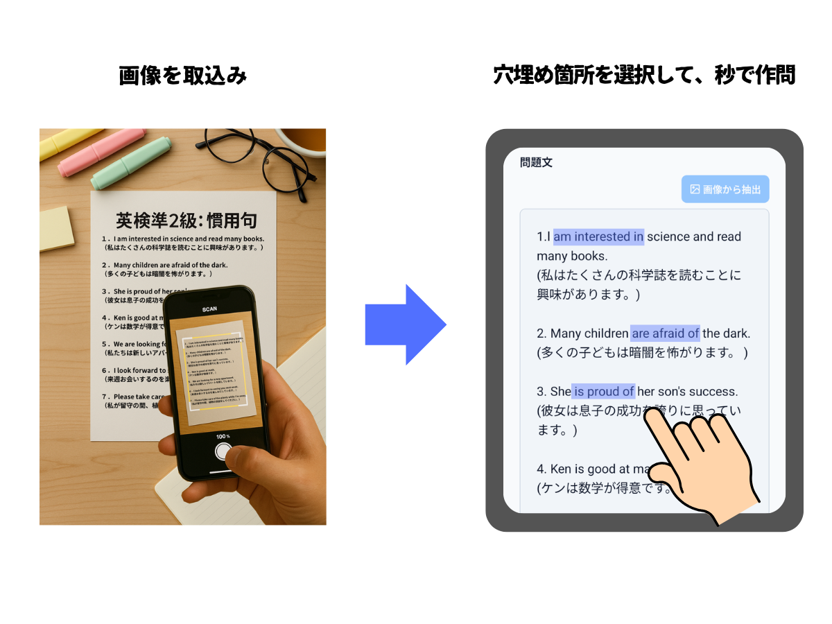 ノートやWebの文章を画像から読み込んで、問題文をドラッグ選択しているイメージ