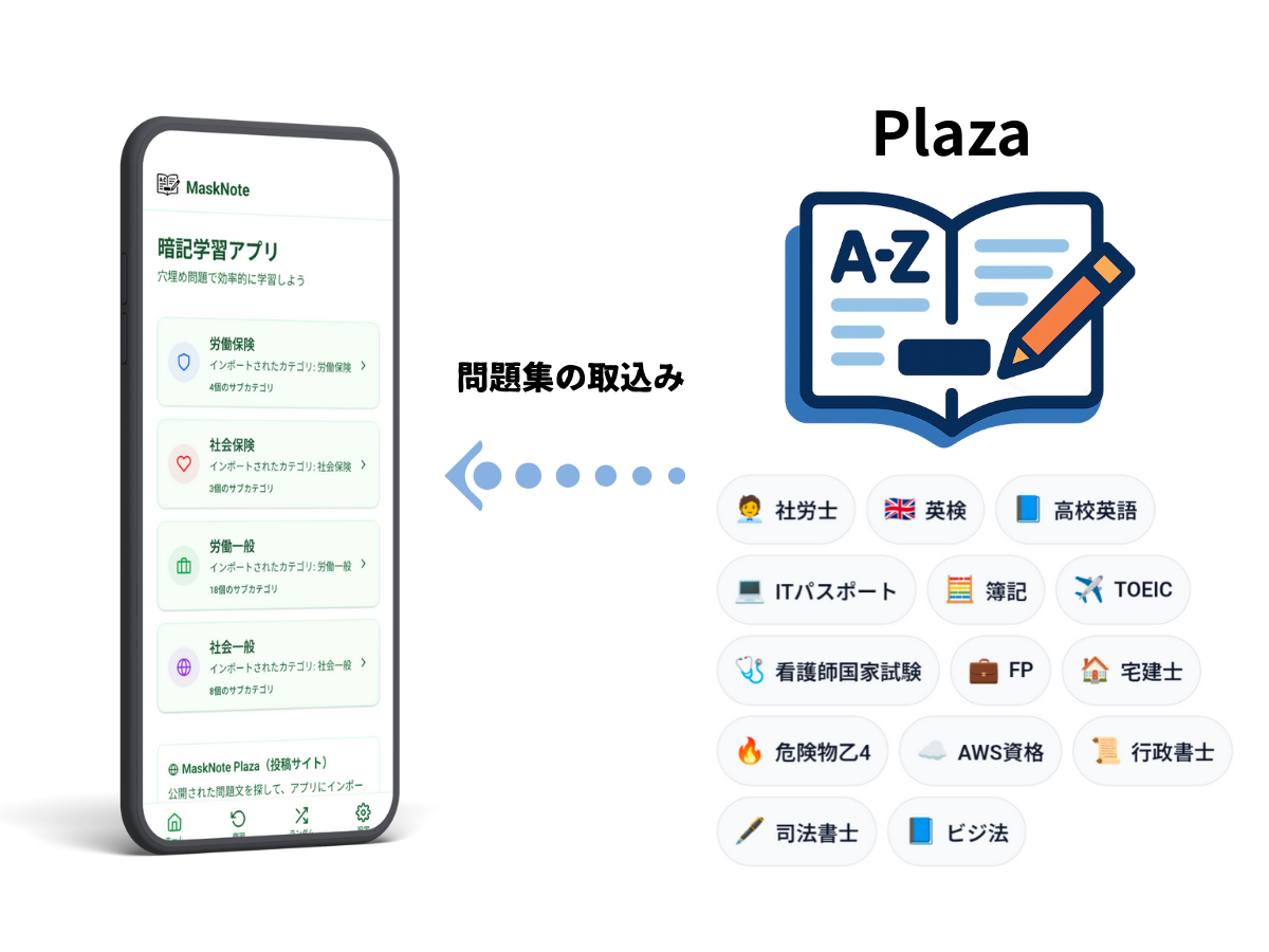 ライブラリから問題集をスマホに取り込んでいるイメージ